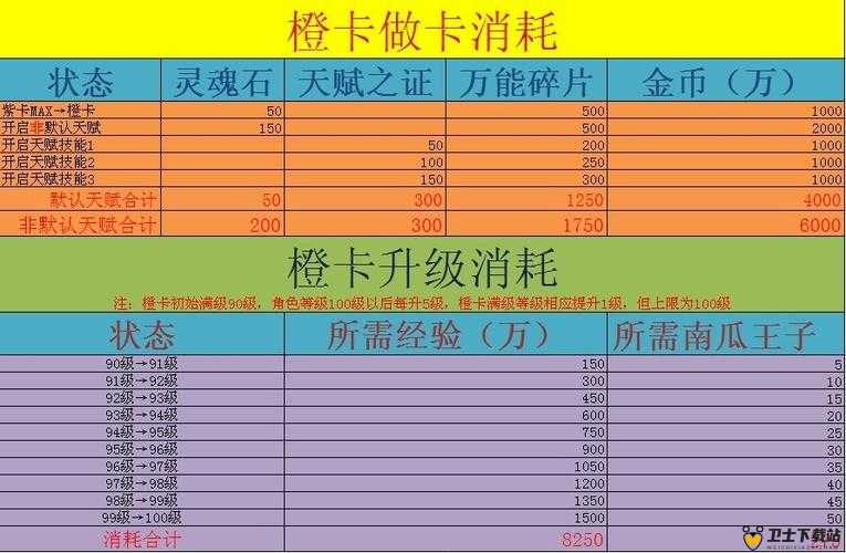 我叫MT4.2版本深度解析，灼热方砖橙卡登场，揭秘资源管理艺术与策略