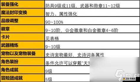 萌鬼街装备强化全面解析，提升战力必备攻略与技巧