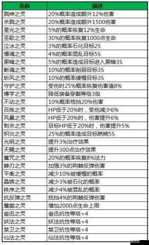 全面解析，灵魂助力下魂斗士魂魄升级与进阶的高效攻略